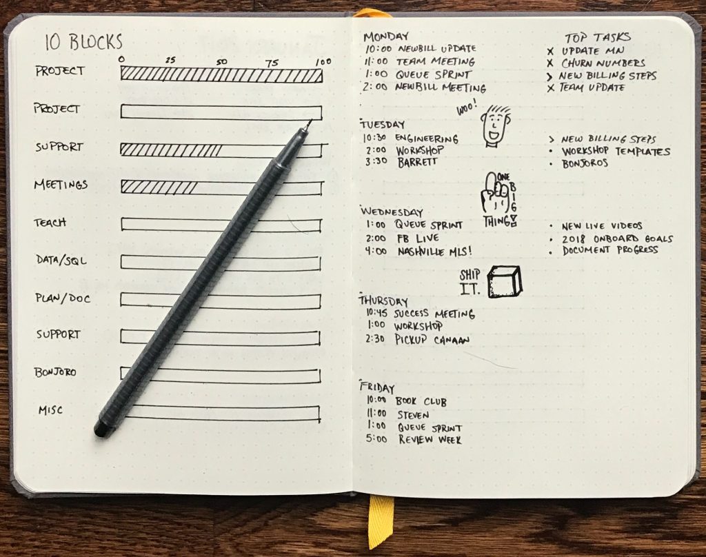 Bullet Ajanda (Bullet Journal Method)